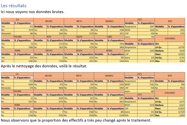 Tableau épidémiologie Clinique